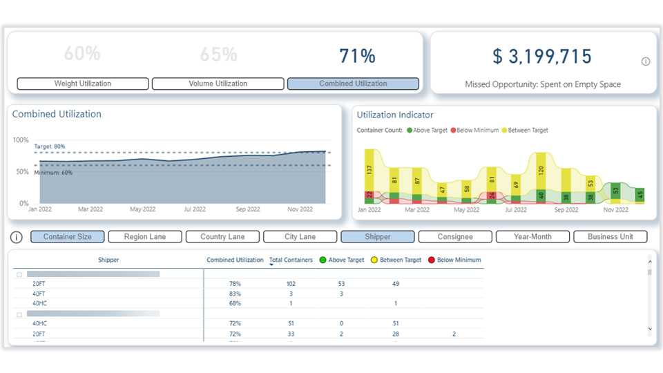 Navisphere Insights dashboard showing container utilization data.