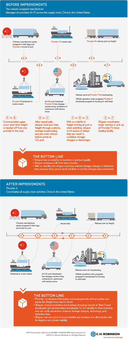 GlobalProppant Infographic