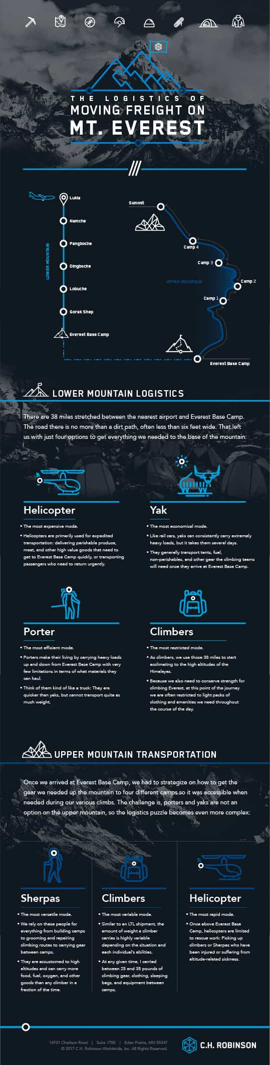 logistics-freight-mount-everest