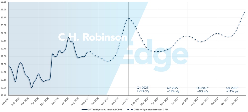 C.H. Robinson Freight Market Updates DAT reefer forecast