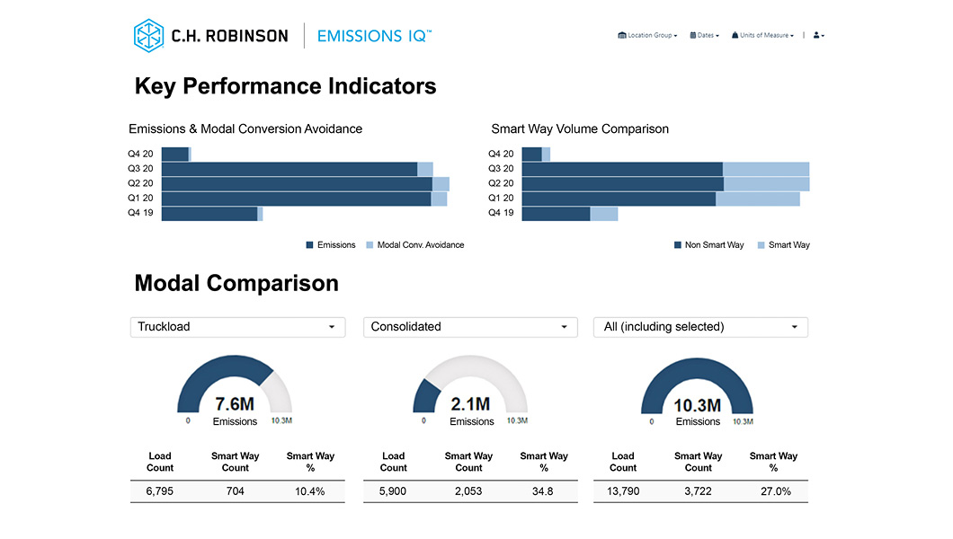 Sustainability IQ features, items in the tool