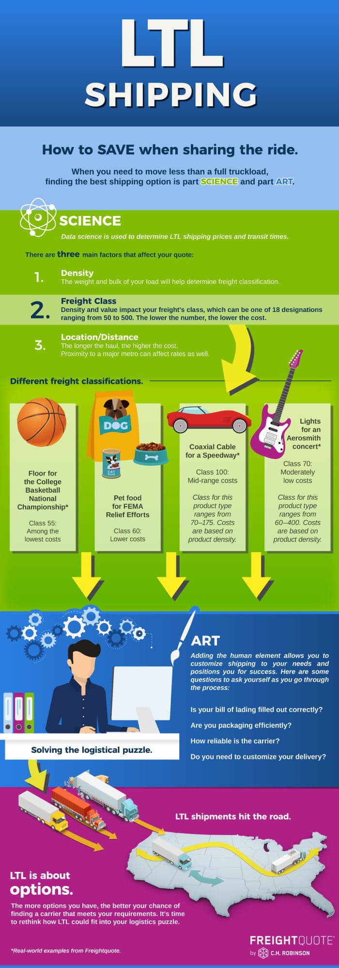 ltl shipping infographic