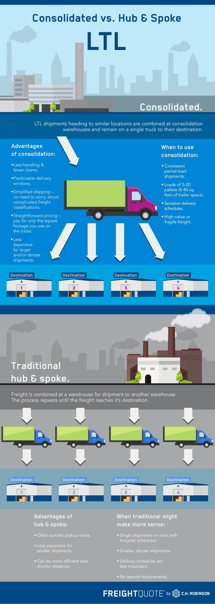consolidated vs hub and spoke ltl