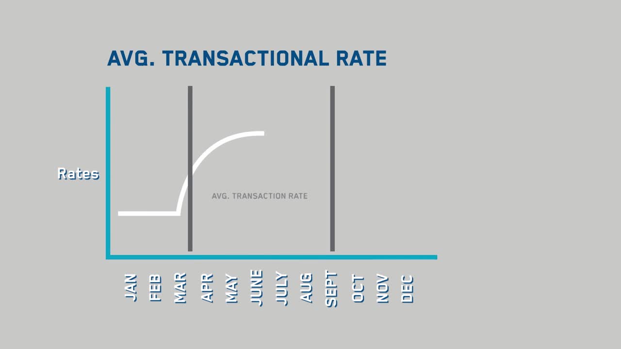How a Rate Contract can Beat Seasonality video thumbnail