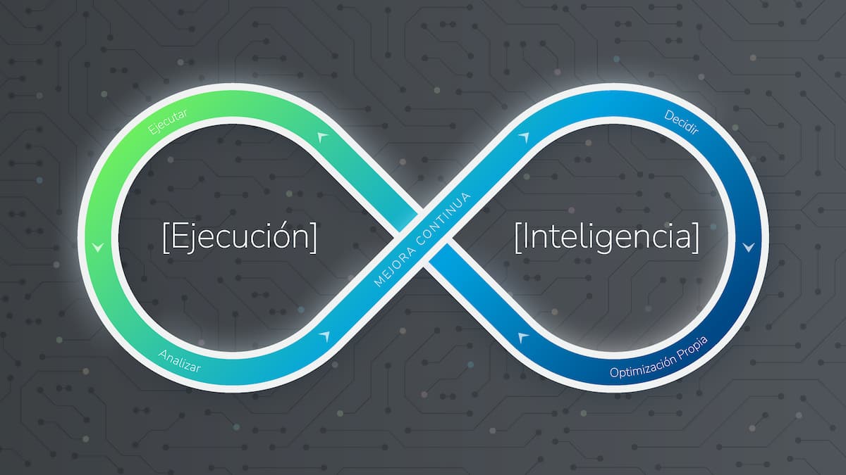 Spanish | C.H. Robinson presenta la primera tecnología de IA del mundo que evalúa, mejora y opera de forma continua las cadenas de suministro globales