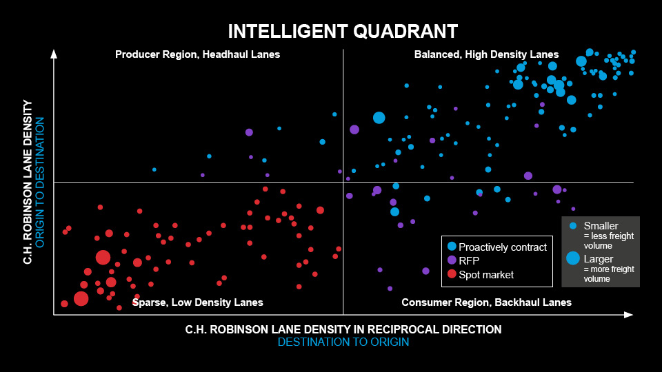quadrant intelligent