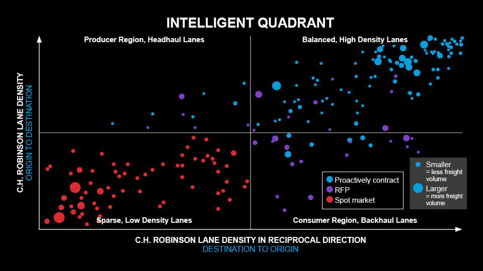 inteligentny kwadrant