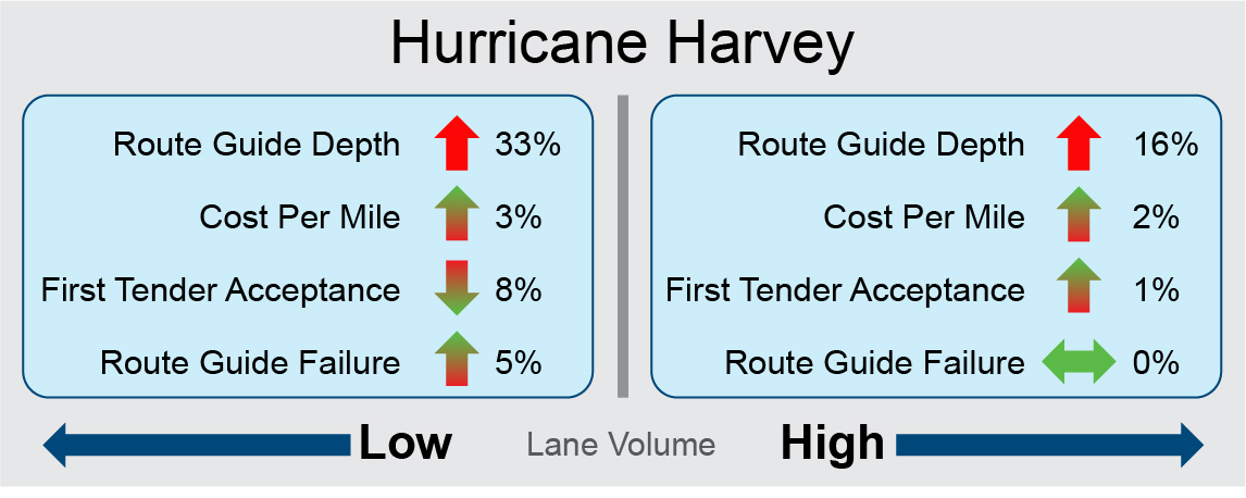 hurricane harvey effects
