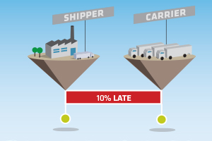 On-time delivery shipper vs carrier infographic