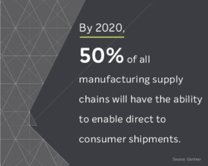 Quote: By 2020, 50% of all manufacturing supply chains will have the ability to enable direct to consumer shipments.