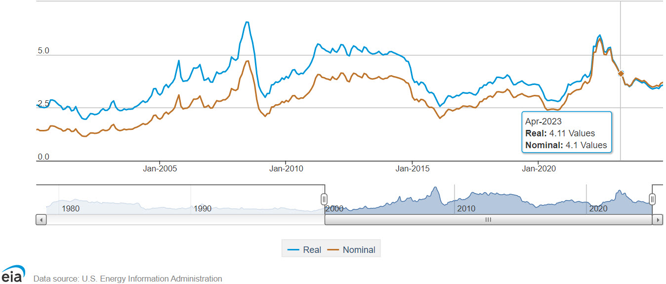 Routing guide line graph - TMC + C.H. Robinson freight insights 11.17.22