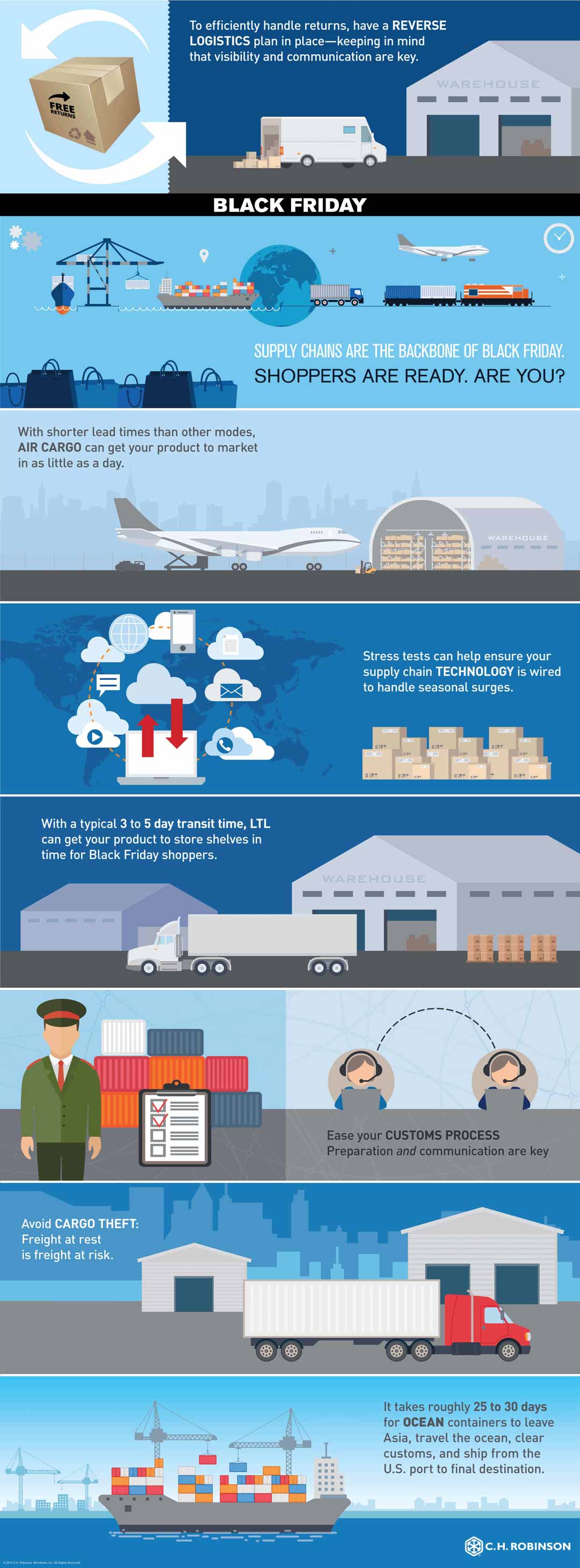 reverselogistics_2550x6900_infographic