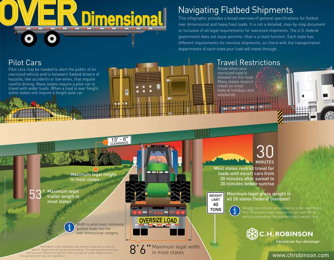 Flatbed Infographic