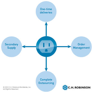 infographic: how direct store delivery retains customers