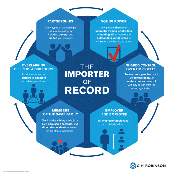 the importer of record infographic
