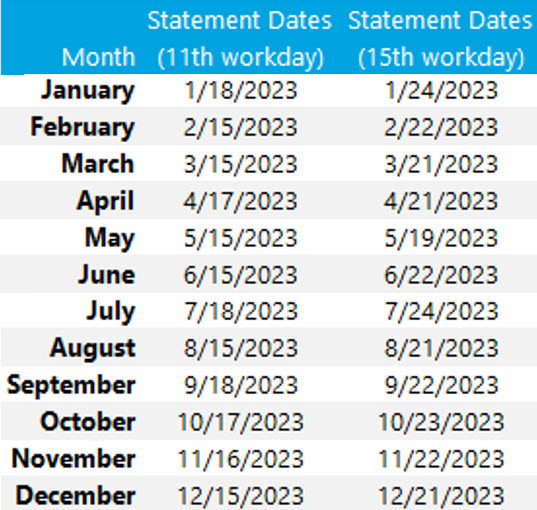 Chart showing PMS dates for 2023