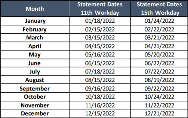 Periodic Monthly Statements (PMS) Dates for 2022