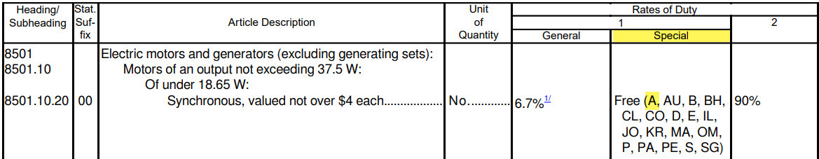 Screenshot example of a product category from a GSP table