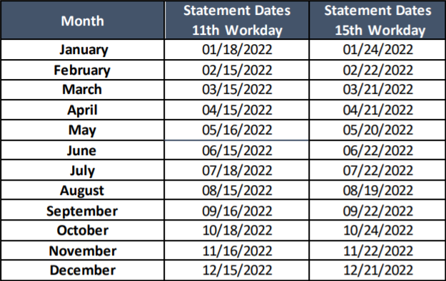 Estados de cuenta mensuales periódicos (PMS) Fechas para 2022