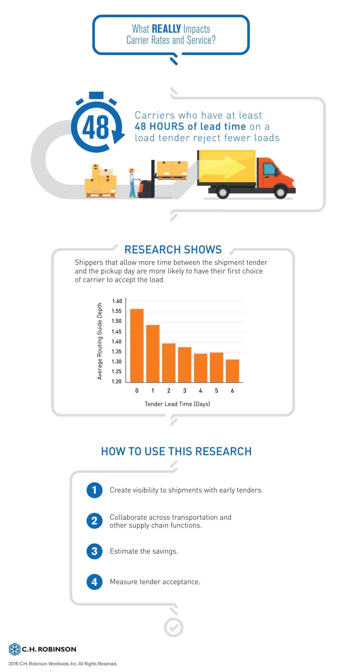leadtime_infographic-2