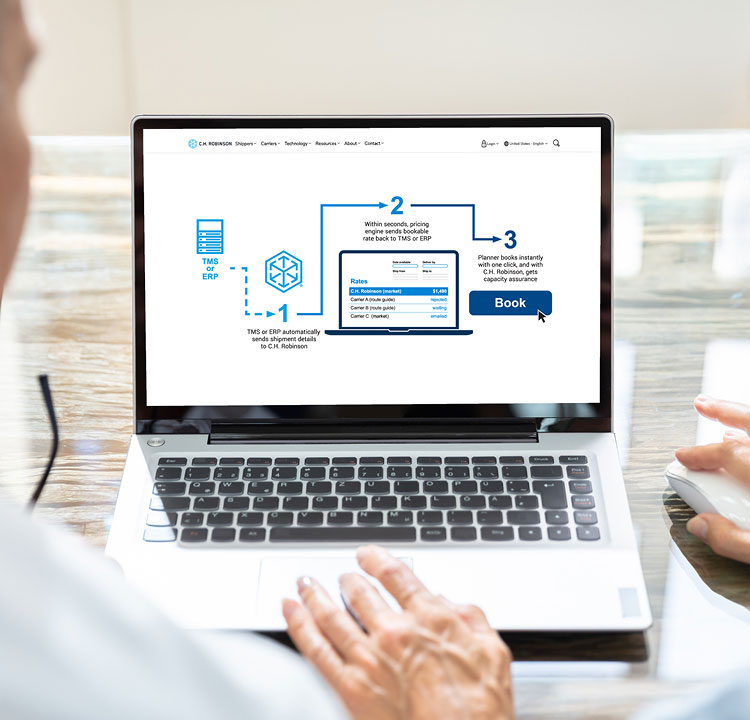 TMS & ERP integrations | Digital connectivity by C.H. Robinson