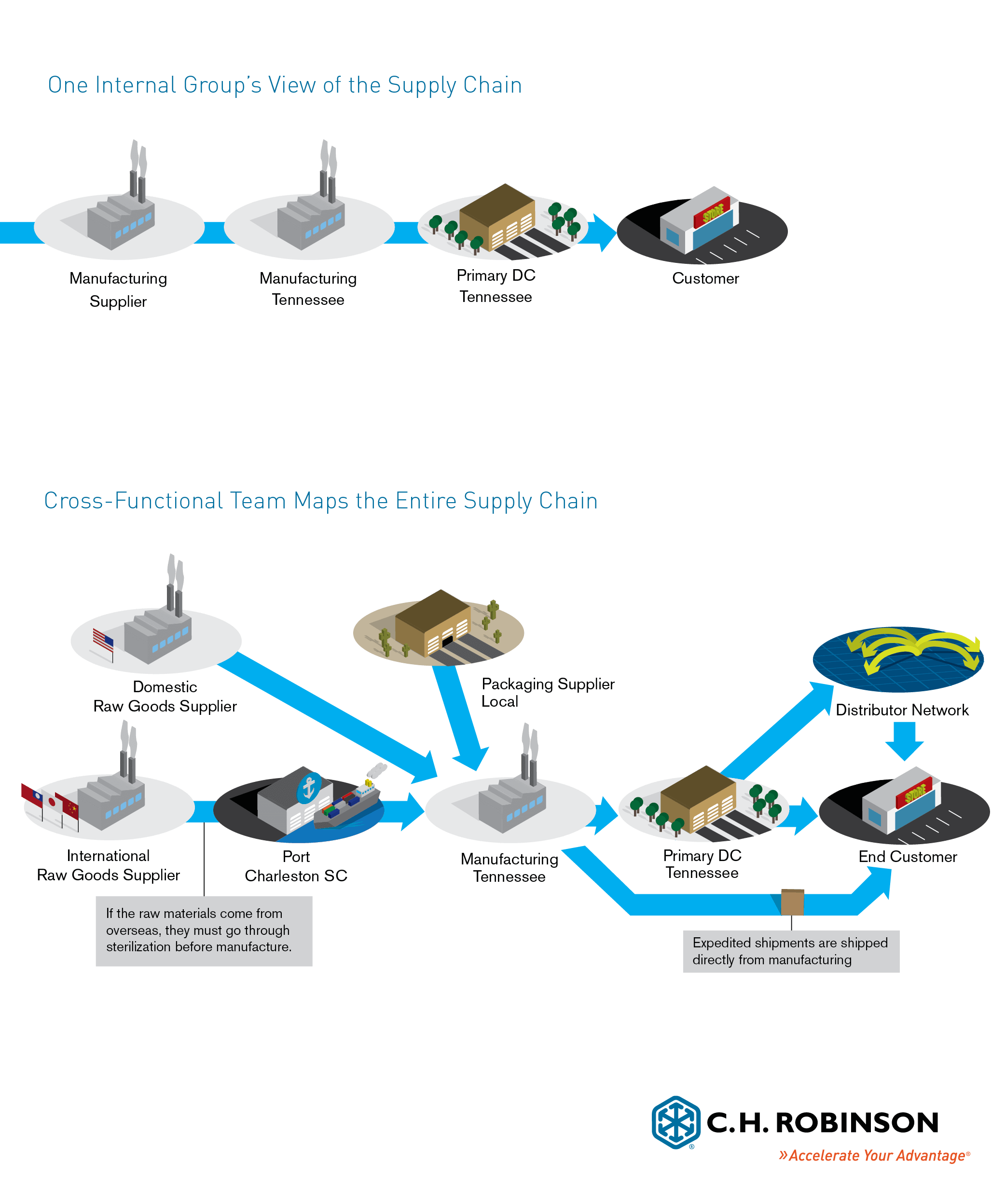 Chain Map Philo What Does Your Global Supply Chain Look Like From 30,000 Feet? Map It