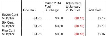 Fuel Blog