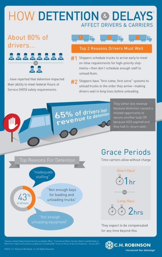 Detention Infographic