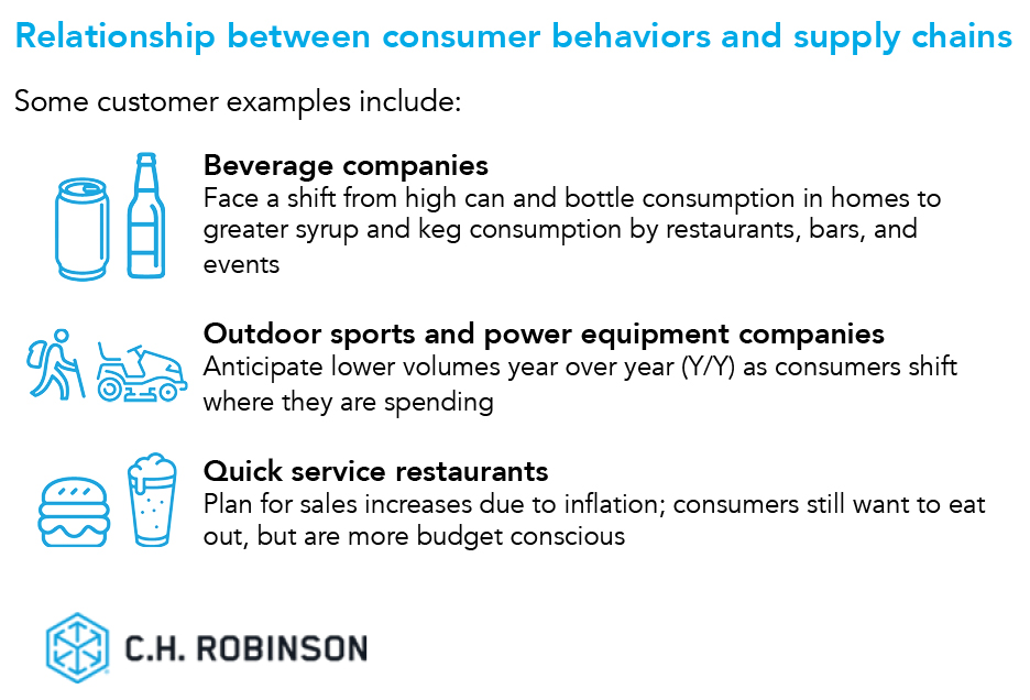 nast insights sul comportamento dei consumatori