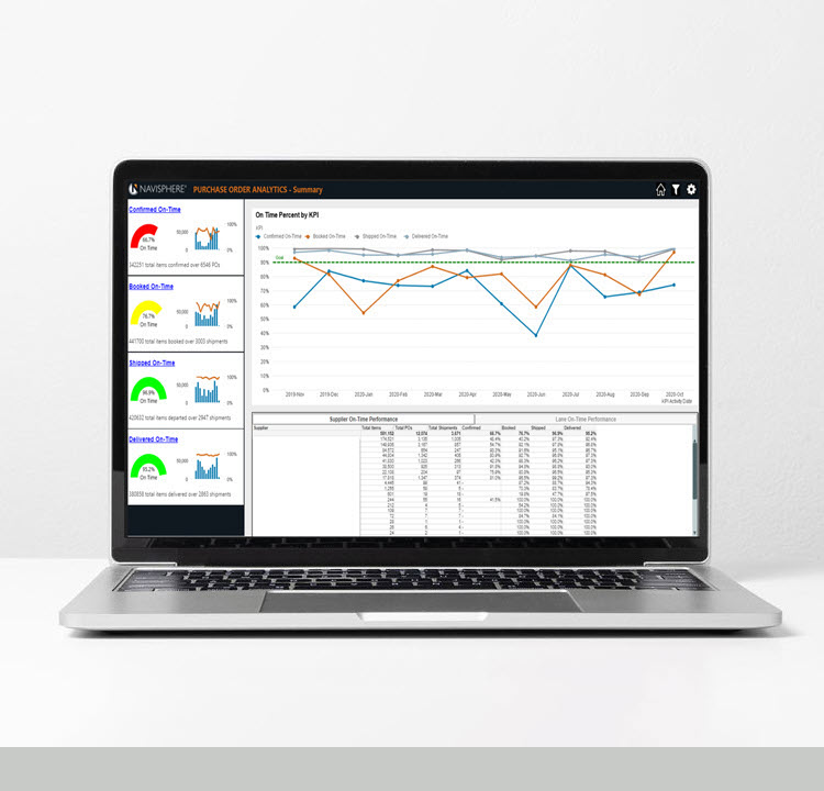 Order reporting and analytics | PO Management