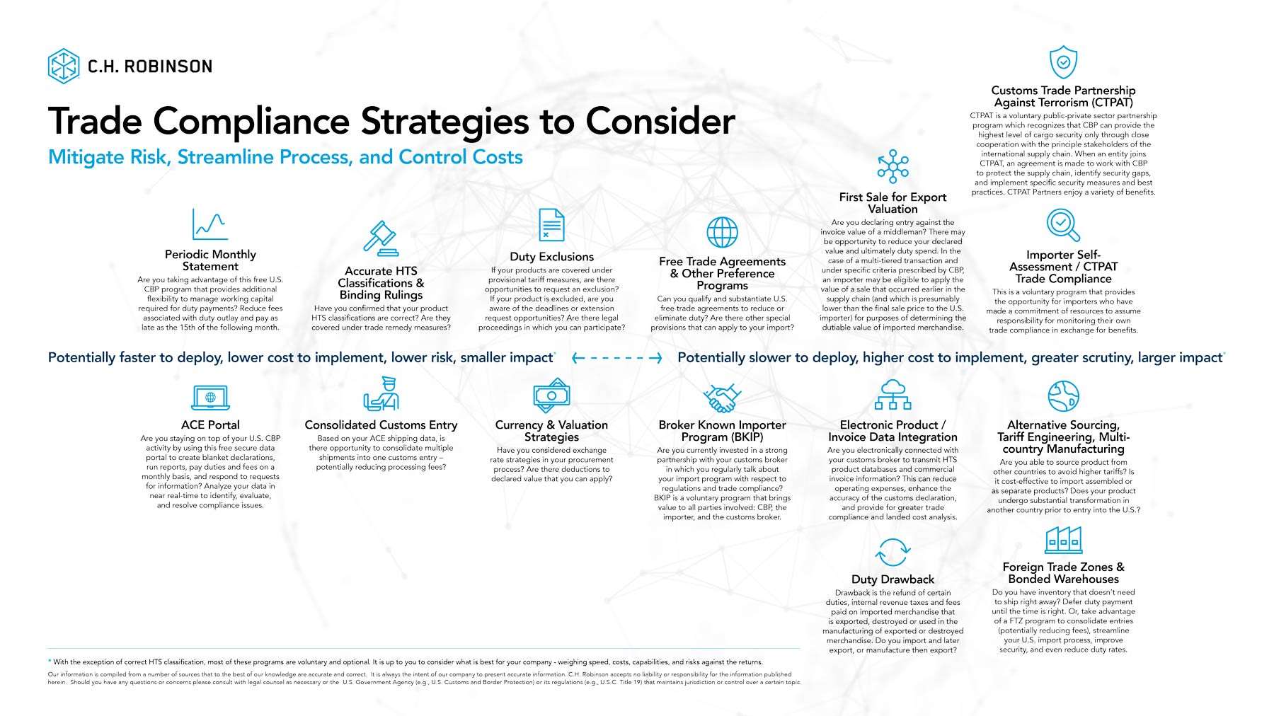 Trade compliance strategies to consider