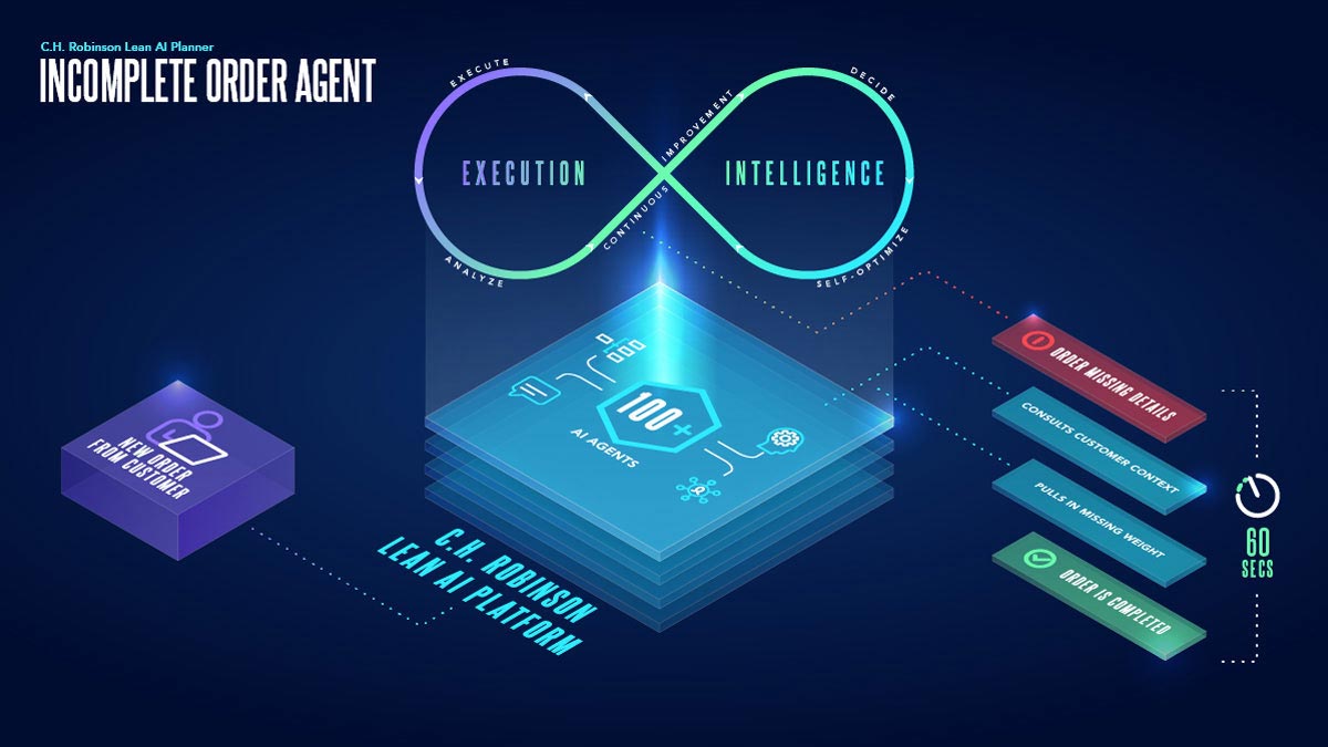 Lean AI Planner Solves Supply Chain’s Master Data Problem​