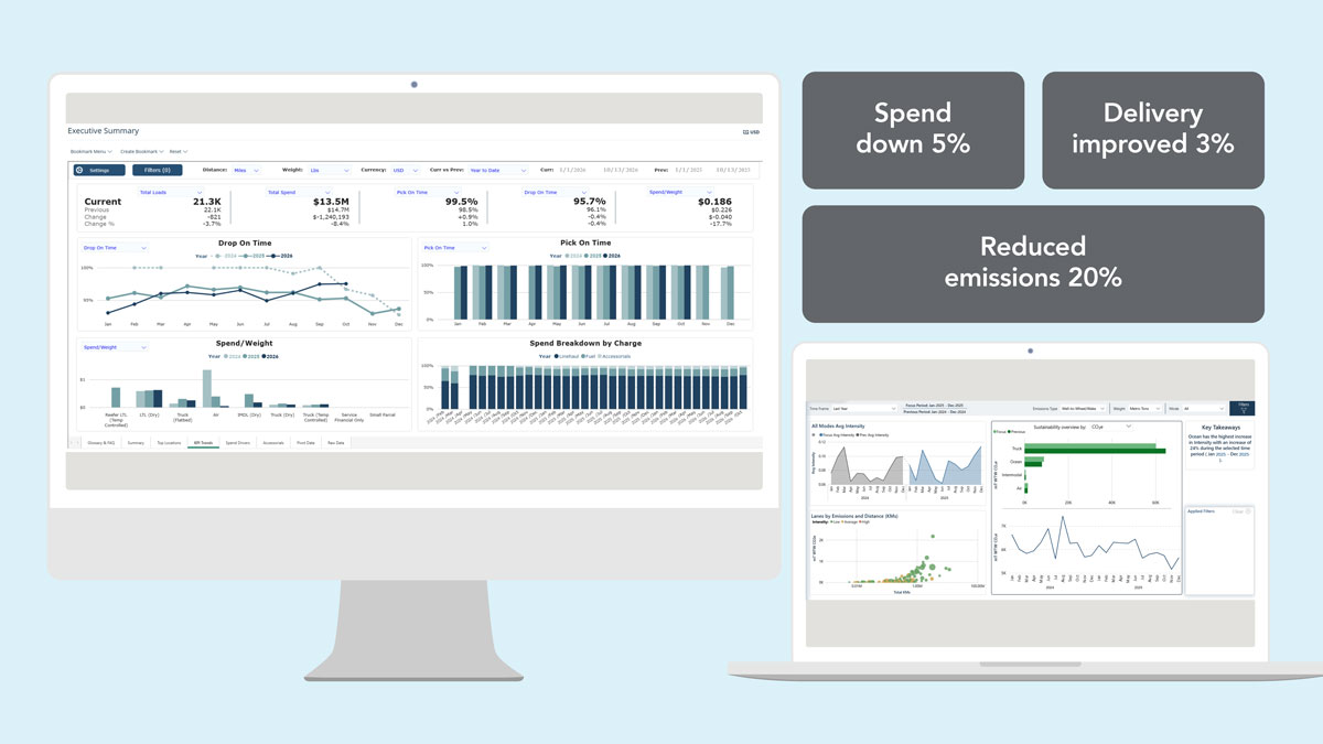 Transforme dados em ação | Plataforma de cadeia de fornecimento com Lean AI | C.H Robinson