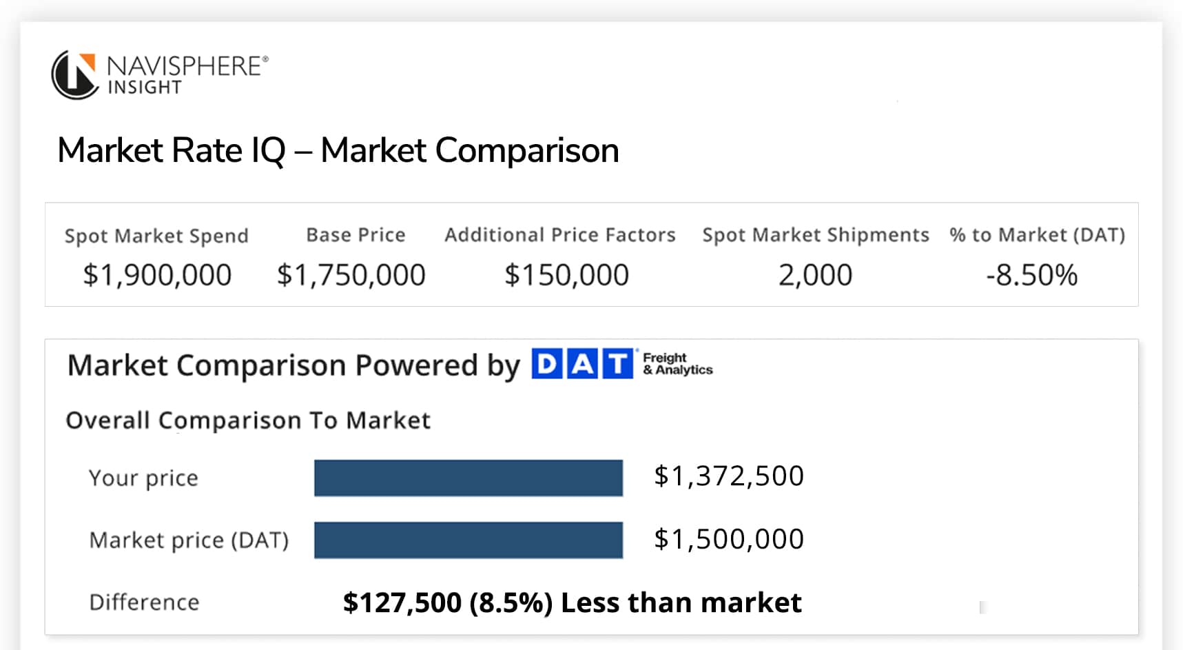 comparação de mercado do Market Rate IQ™