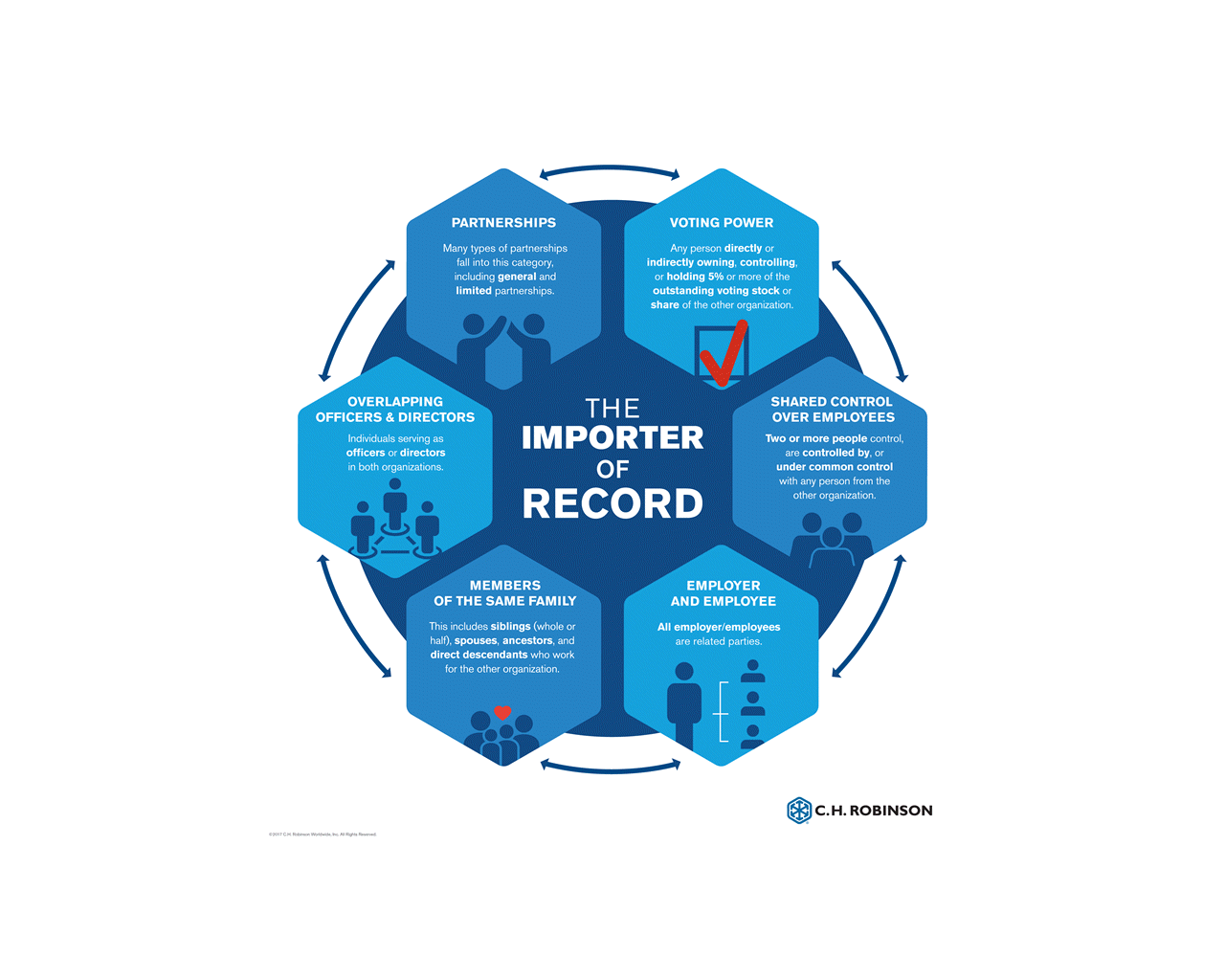 the importer of record infographic