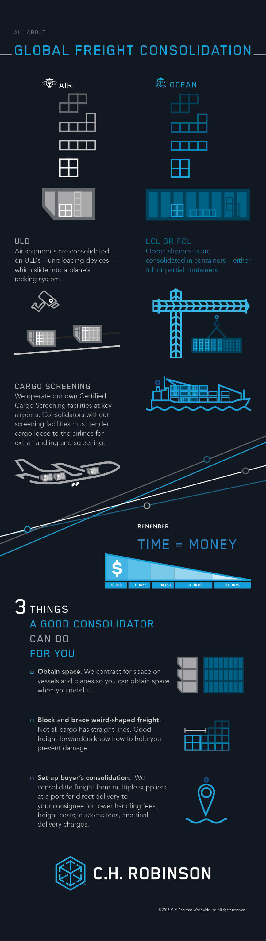 Global benefits of freight consolidation infographic