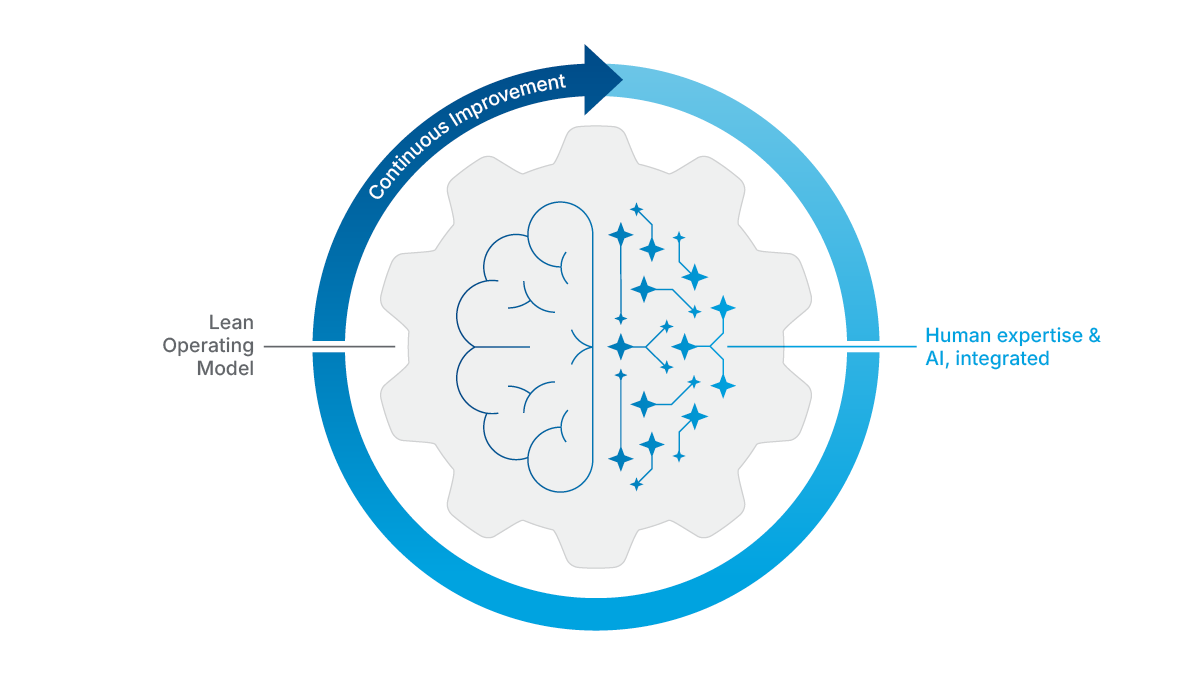 Lean Capabilities Humans Learning What is Lean AI? | AI for Supply Chains | C.H. Robinson